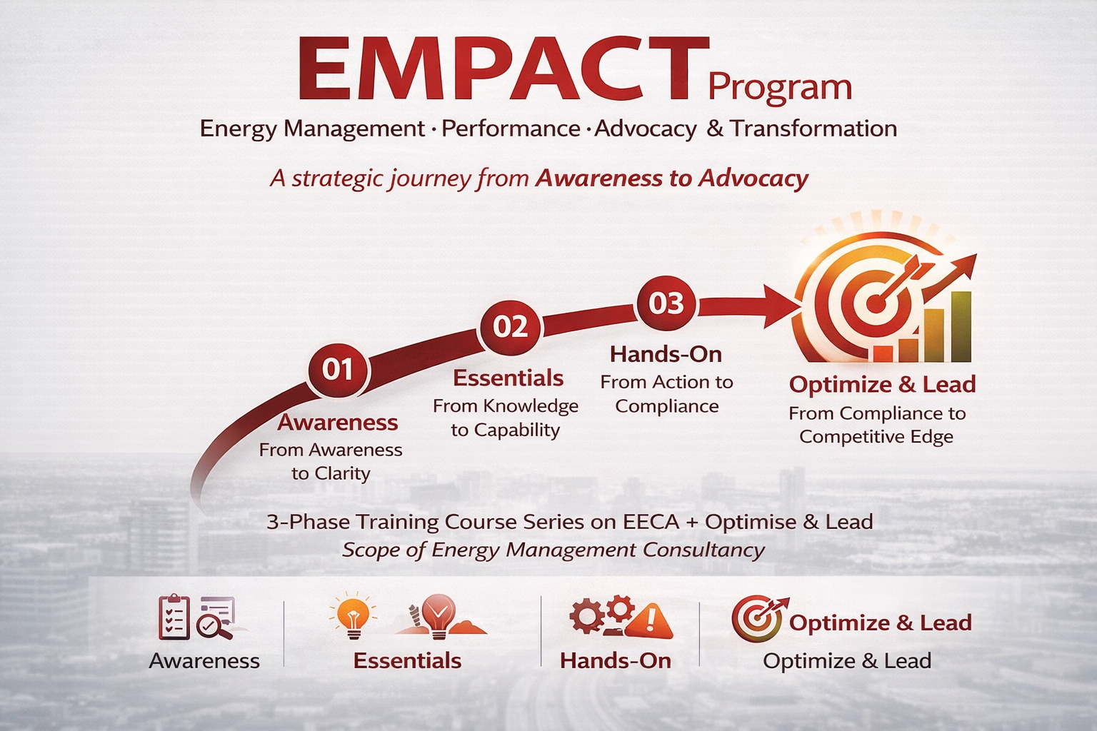 EMPACT Program Banner