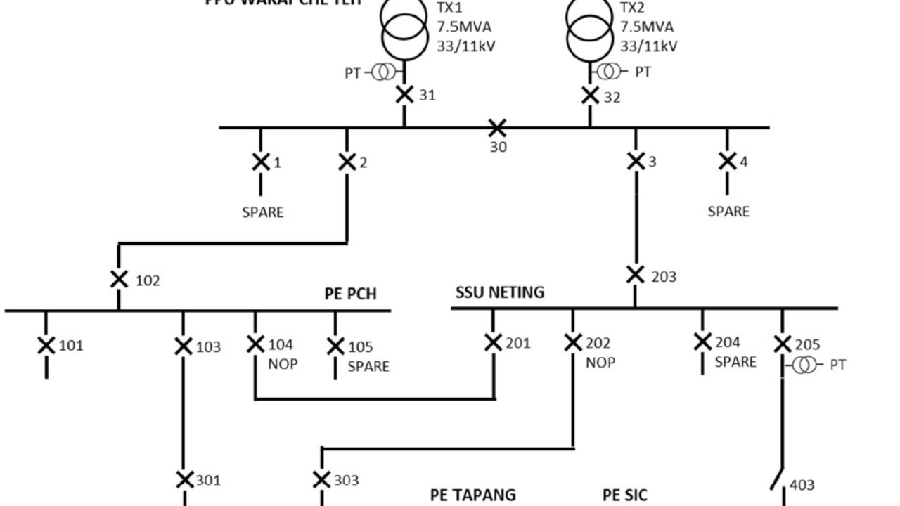 33kV Switching Sequence & Procedure